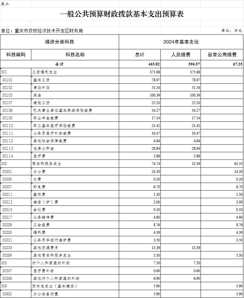表三.png