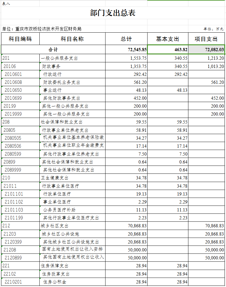表八.png