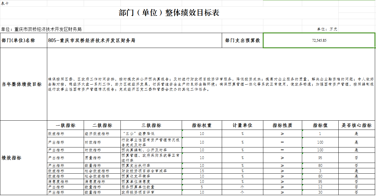表十.png