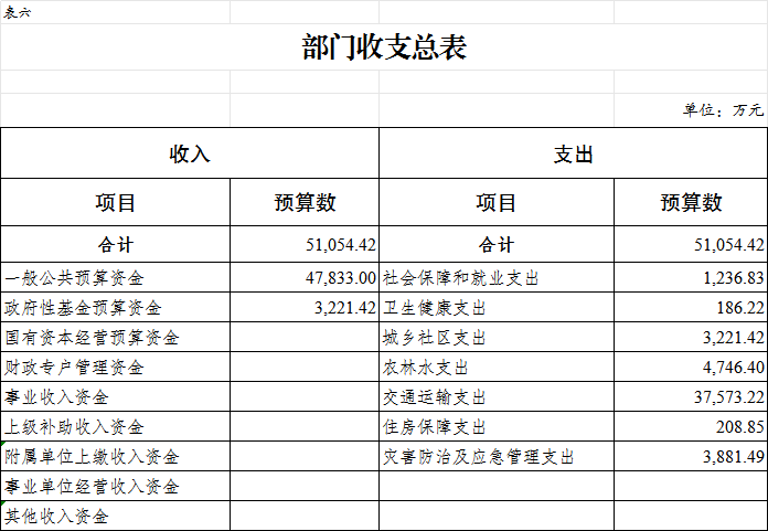6.部门收支总表 - 副本.png