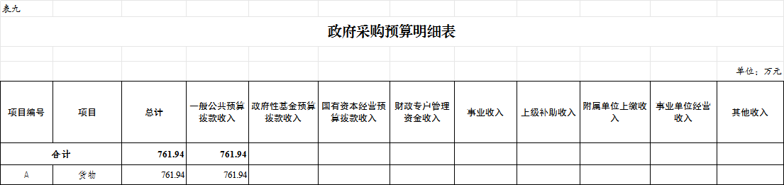 9.政府采购预算明细表.png