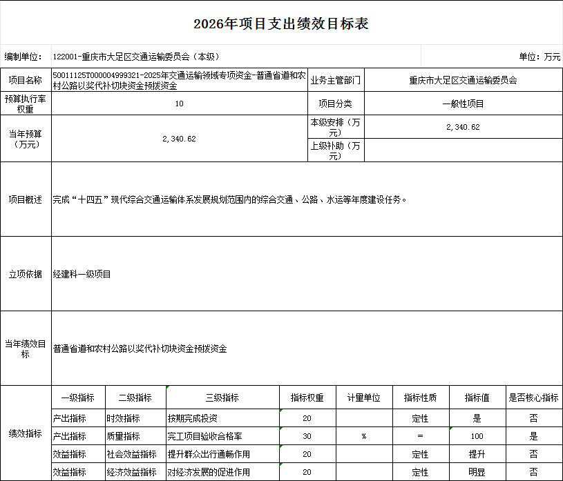 50011125T000004999321-2025年交通运输领域专项资金-普通省道和农村公路以奖代补切块资金预拨资金.png