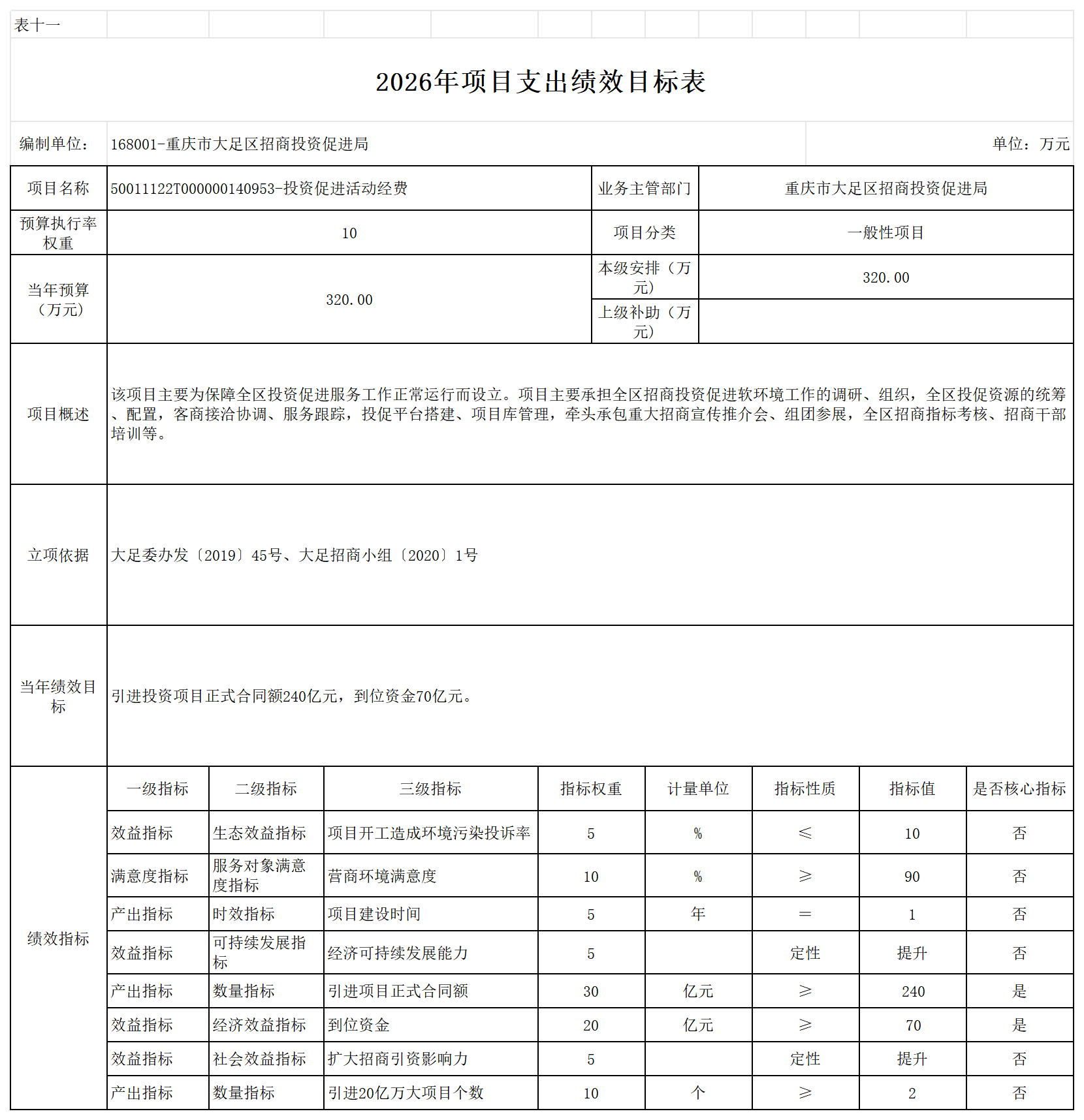 部门预算公开表168_表十一.png