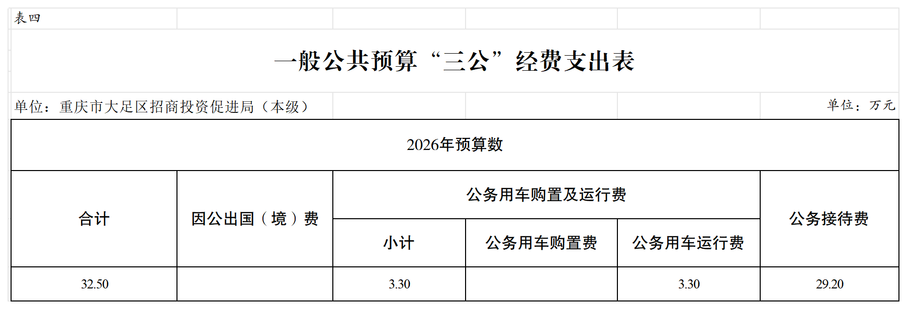 部门预算公开表168001_表四.png
