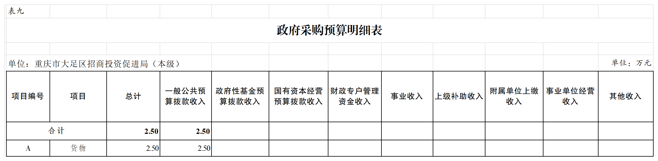 部门预算公开表168001_表九.png