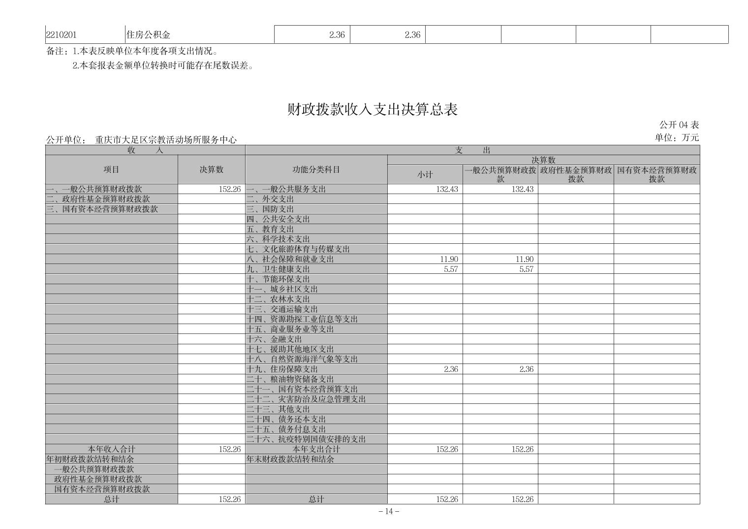 宗教活动场所会计核算