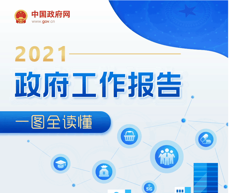 最全！一图读懂2021年《政府工作报告》